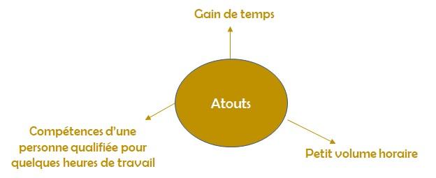 Atouts